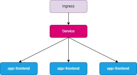 Ingress代理模式