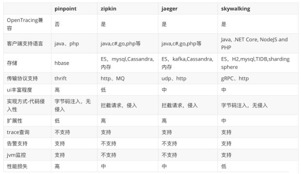 Day08-可观察性-APM-图3