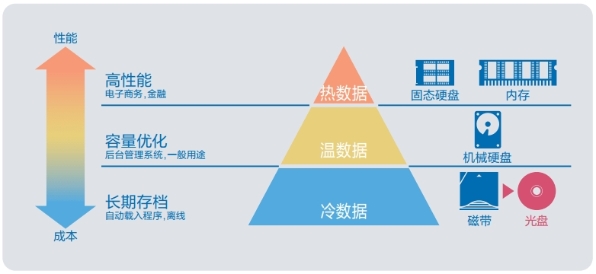 Day15-Minio存储-图1