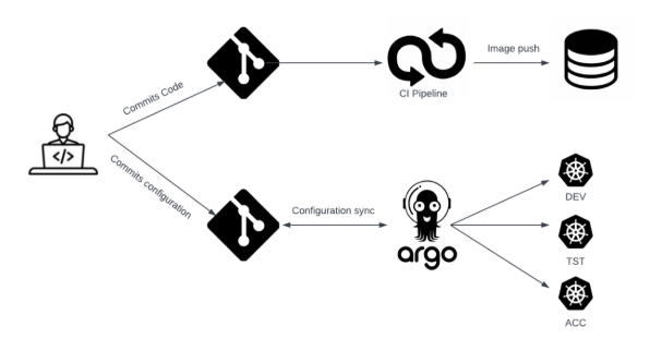 Day17-ArgoCD-图2