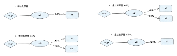 Day17-ArgoCD-图39