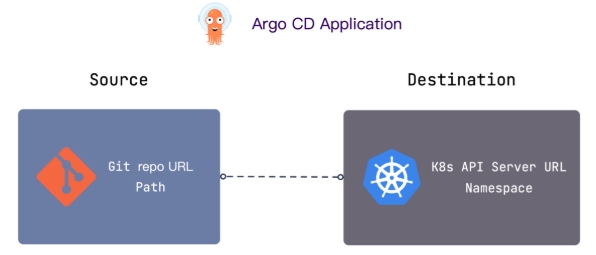 Day17-ArgoCD-图6