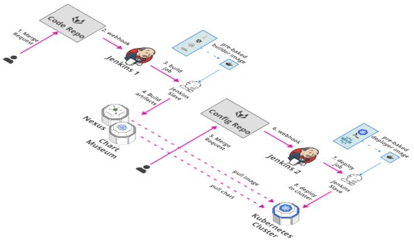 Day17-ArgoCD-图60