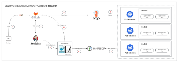 Day17-ArgoCD-图61