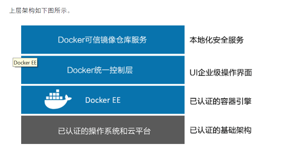 Docker EE上层架构