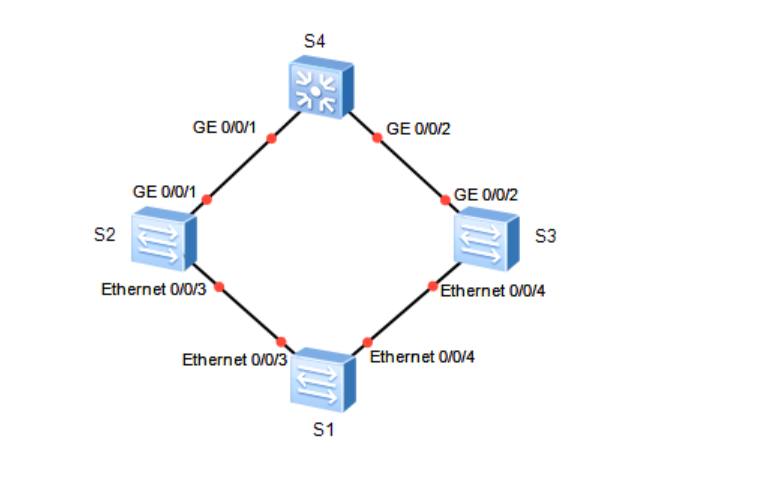 Smart Link与Monitor Link拓扑