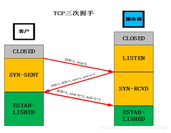 启用延迟确认原理图