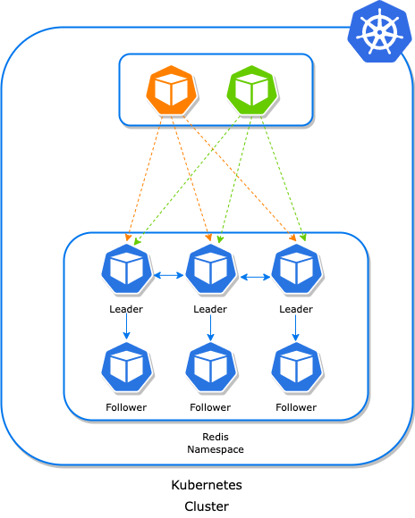 cluster-redis