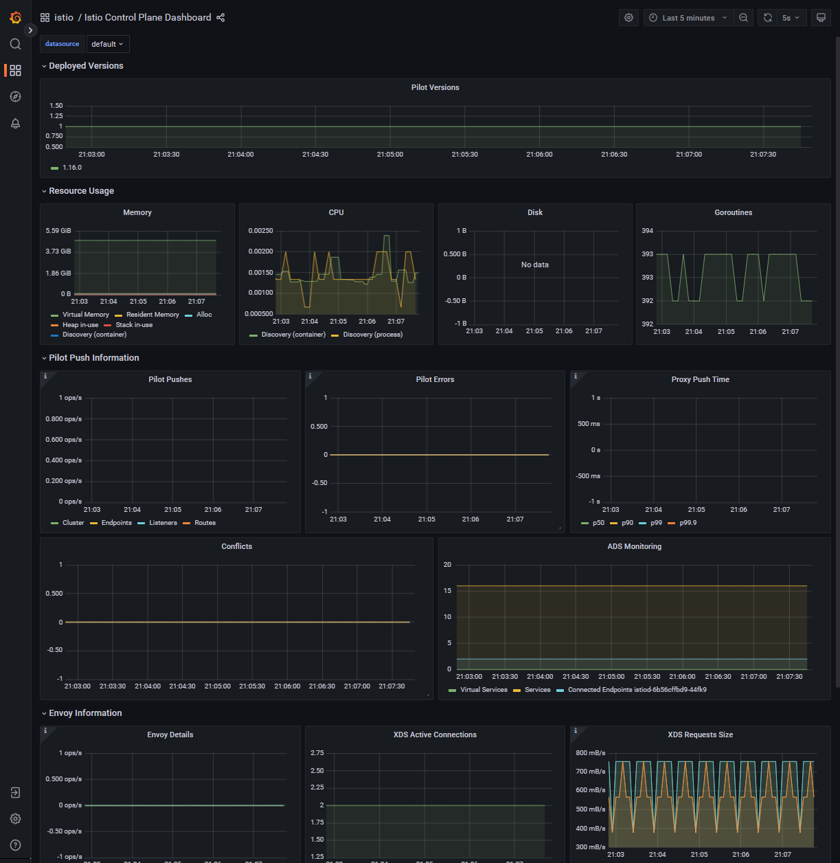 安装Prometheus 和 Grafana-5